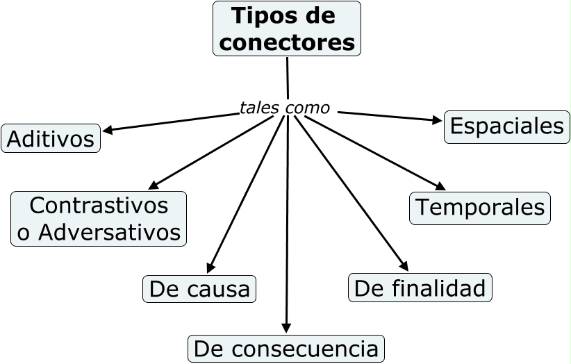 Tipos De Conectores 2390